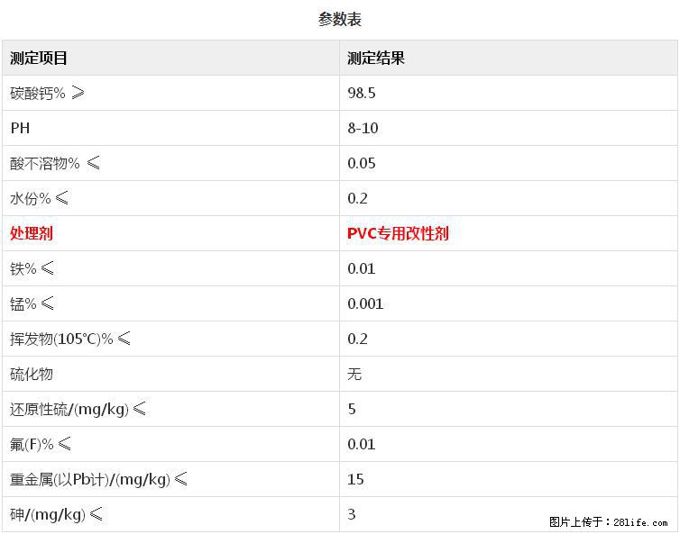 【桂林三鑫新型材料】PVC管材专用复合钙 超细改性碳酸钙 - 其他广告 - 广告专区 - 濮阳分类信息 - 濮阳28生活网 puyang.28life.net