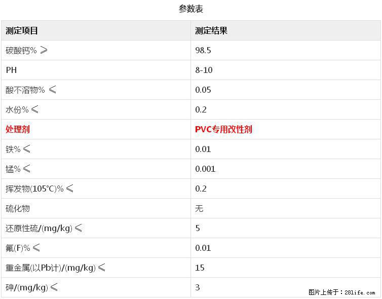 【桂林三鑫新型材料】电线电缆专用复合钙 超细改性碳酸钙 - 其他广告 - 广告专区 - 濮阳分类信息 - 濮阳28生活网 puyang.28life.net