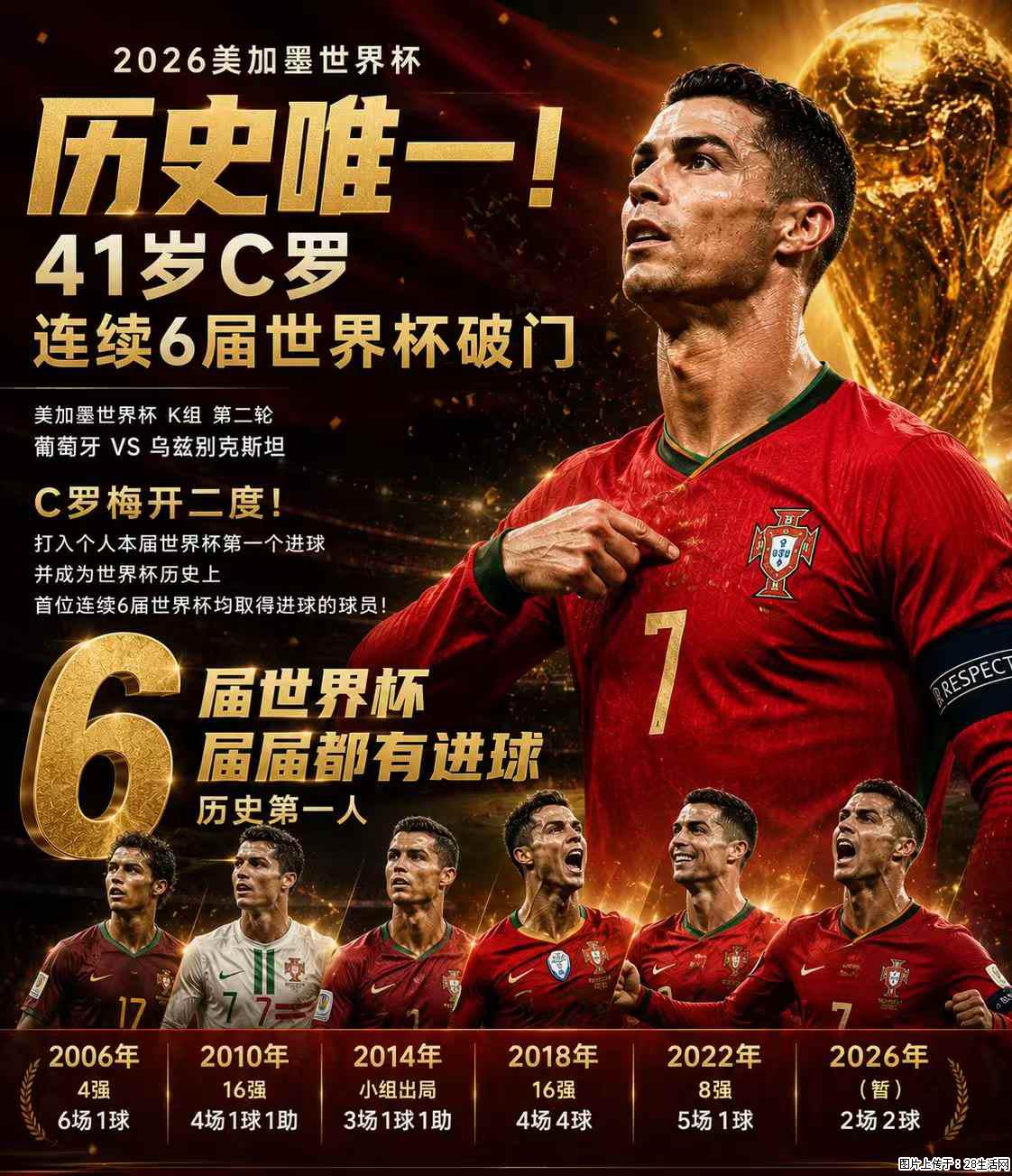 2026美加墨世界杯 历史唯一！41岁C罗 连续6届世界杯破门 - 运动休闲 - 濮阳生活社区 - 濮阳28生活网 puyang.28life.net
