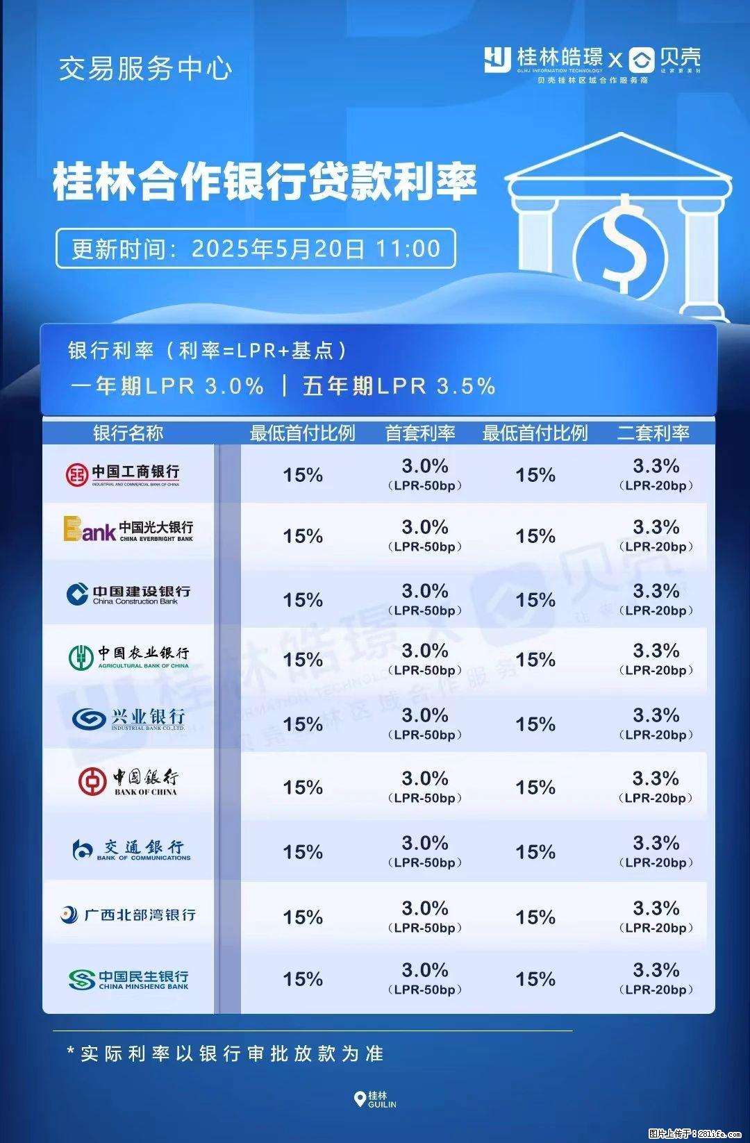 重磅！降息！桂林房贷利率3.0% - 濮阳生活资讯 - 濮阳28生活网 puyang.28life.net