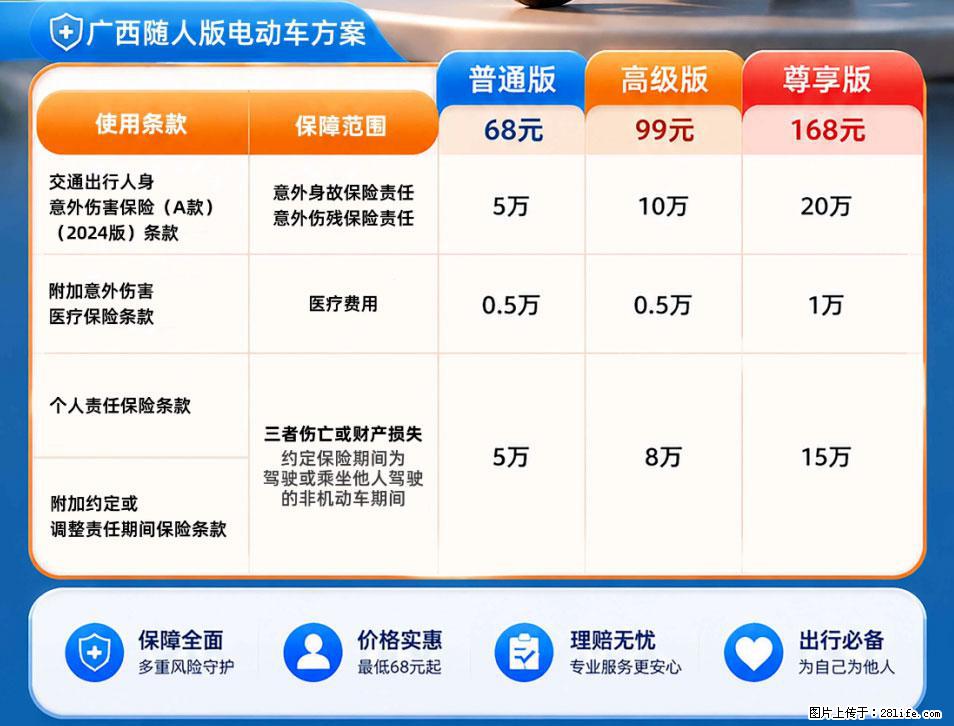【骑行保障】安全骑行,保障随行!电动车专属保险上线啦! - 濮阳生活资讯 - 濮阳28生活网 puyang.28life.net
